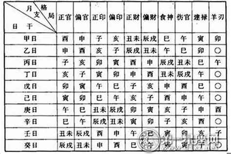 如何看命格|怎么看自己八字命格？15种命格介绍